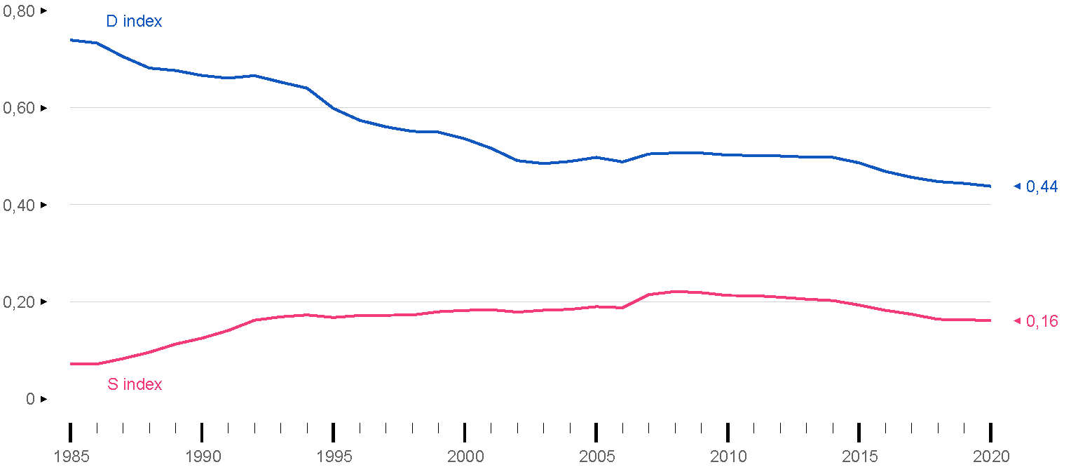 Etnisk skolesegregering i Danmark.