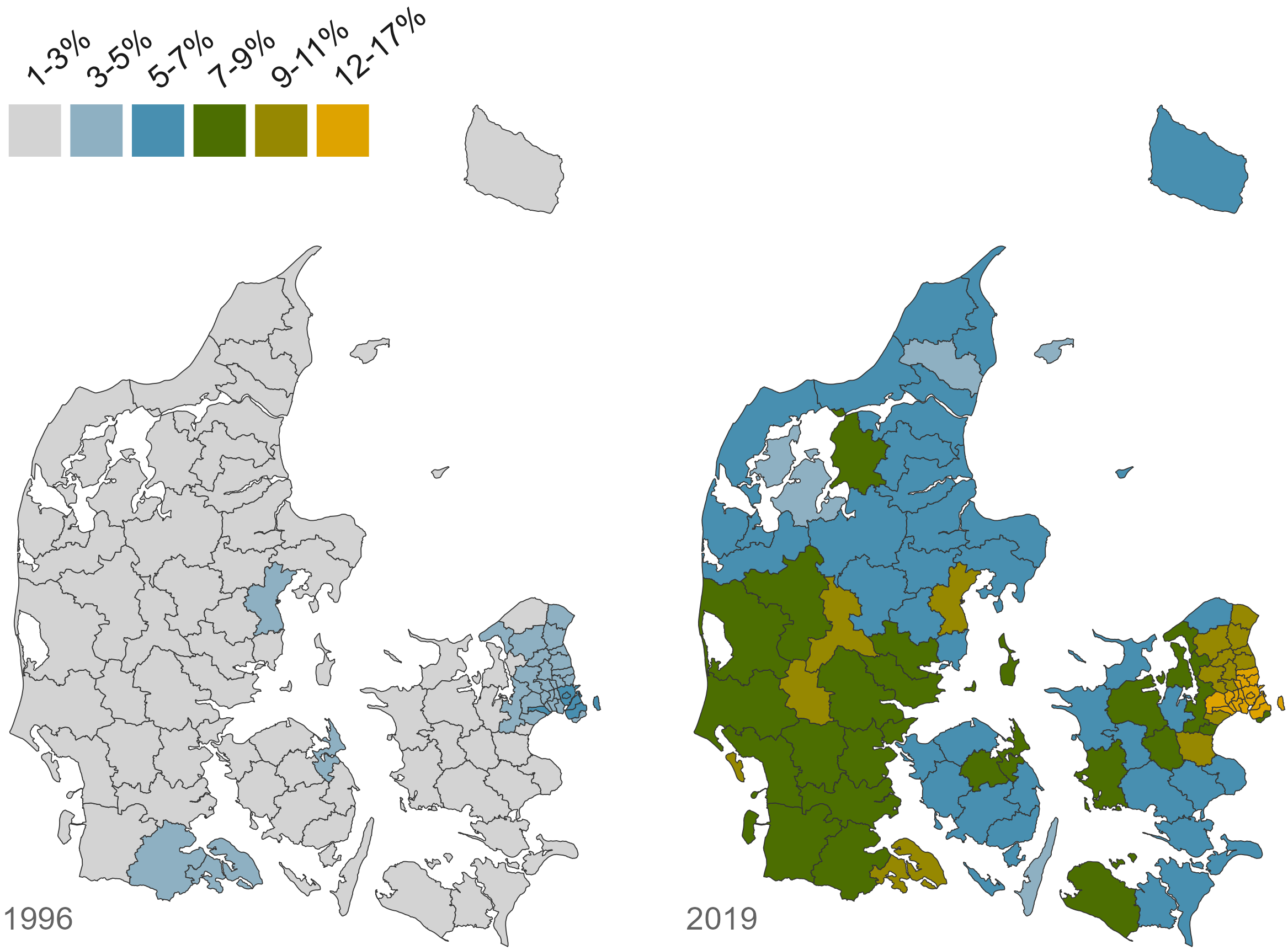 Beskæftigedes med dansk-dansk herkomst gennemsnitlige eksponering til indvandrere/efterkommere på deres arbejdspladsen i 1996 (venstre) og 2019 (højre).