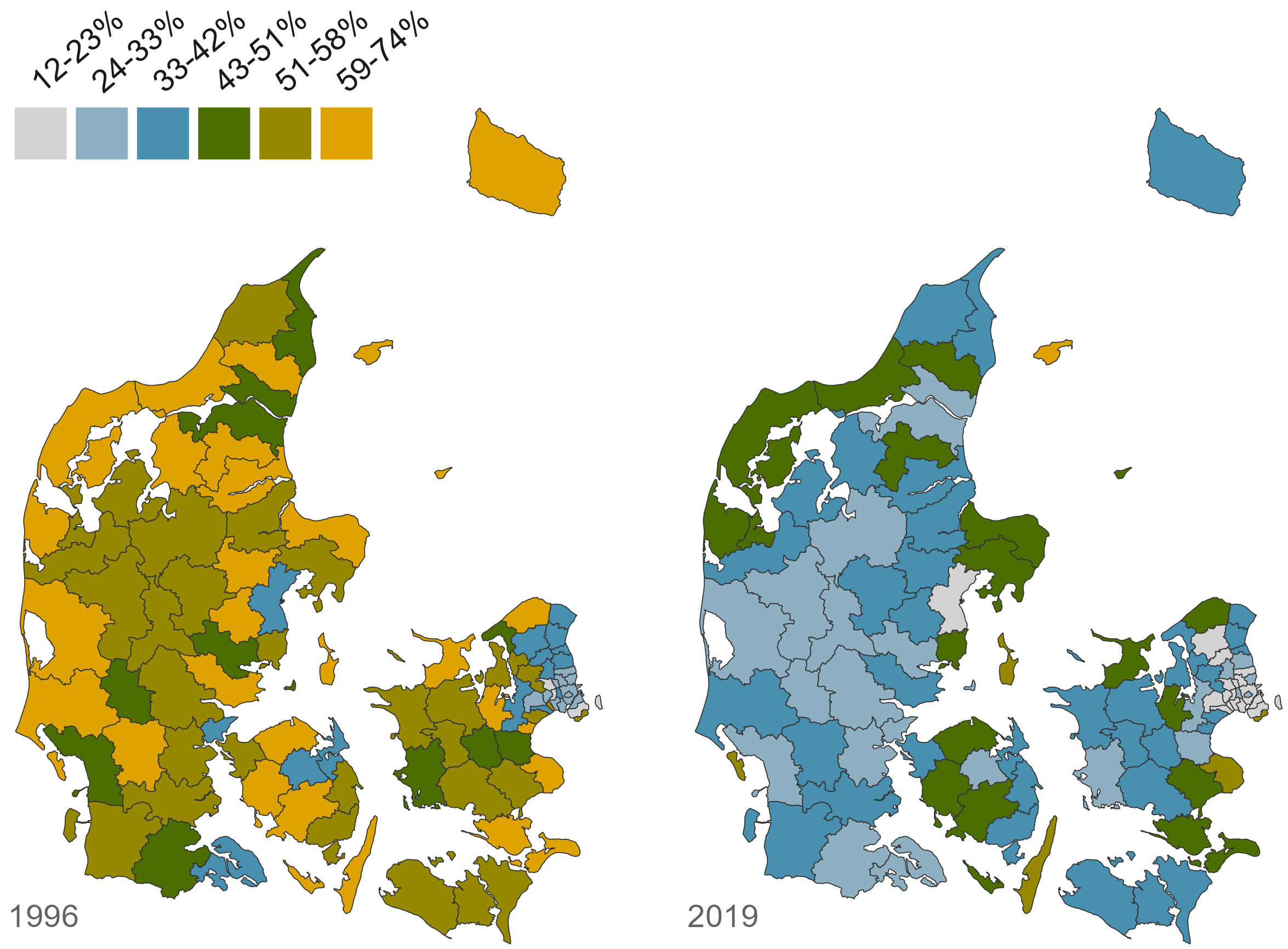 Andelen af beskæftigede med dansk-dansk herkomst, der ikke er eksponeret til én eneste indvandrer eller efterkommer på deres arbejdsplads i 1996 (venstre) og 2019 (højre).